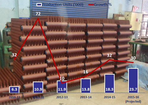 product-graph